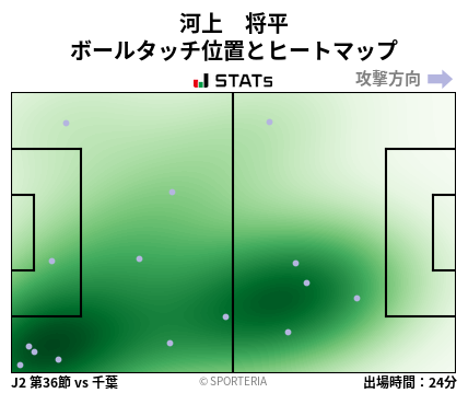 ヒートマップ - 河上　将平