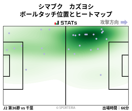 ヒートマップ - シマブク　カズヨシ