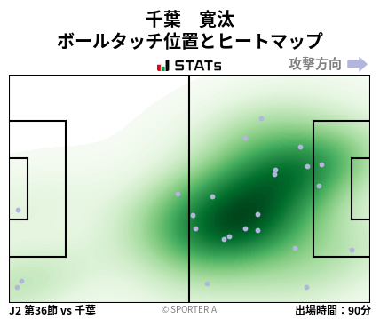 ヒートマップ - 千葉　寛汰