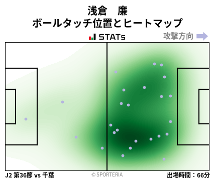 ヒートマップ - 浅倉　廉