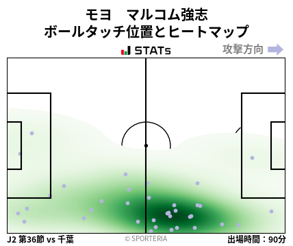 ヒートマップ - モヨ　マルコム強志