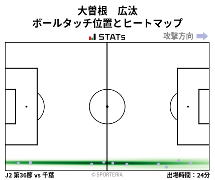 ヒートマップ - 大曽根　広汰