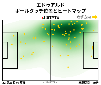 ヒートマップ - エドゥアルド