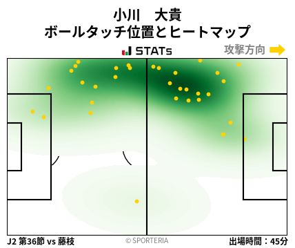 ヒートマップ - 小川　大貴