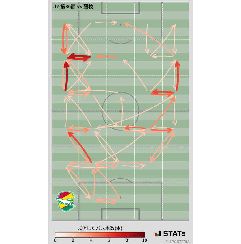 エリア間パス図