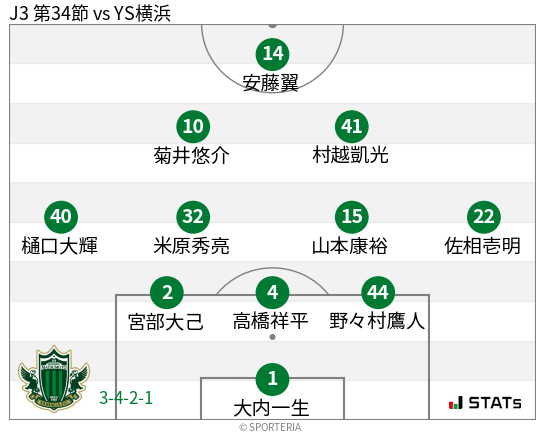 フォーメーション図