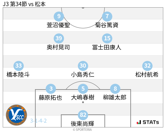 フォーメーション図