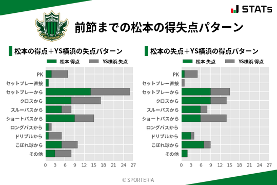 得失点パターン