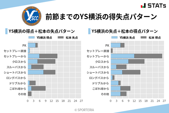 得失点パターン