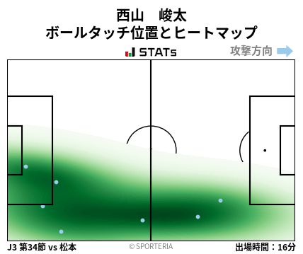 ヒートマップ - 西山　峻太