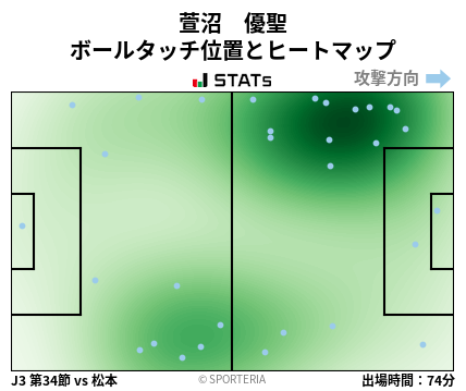 ヒートマップ - 萱沼　優聖