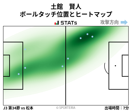 ヒートマップ - 土館　賢人