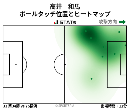 ヒートマップ - 高井　和馬
