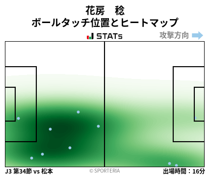 ヒートマップ - 花房　稔