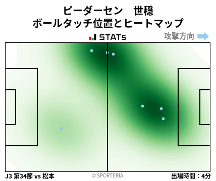 ヒートマップ - ピーダーセン　世穏