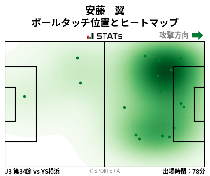 ヒートマップ - 安藤　翼
