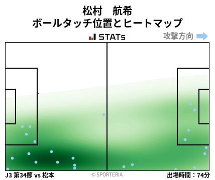 ヒートマップ - 松村　航希