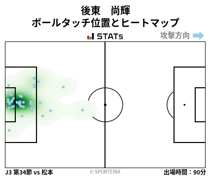 ヒートマップ - 後東　尚輝