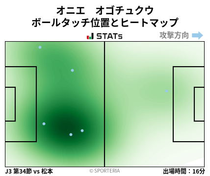 ヒートマップ - オニエ　オゴチュクウ