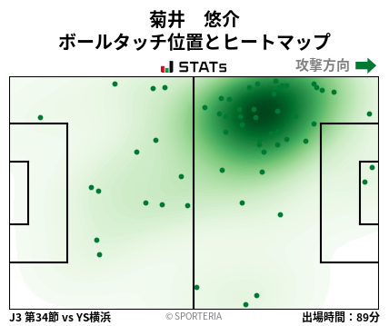 ヒートマップ - 菊井　悠介