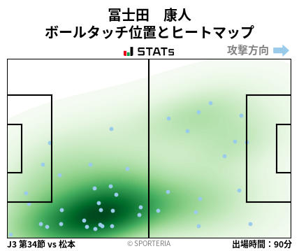 ヒートマップ - 冨士田　康人