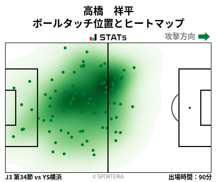 ヒートマップ - 高橋　祥平