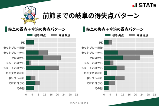 得失点パターン