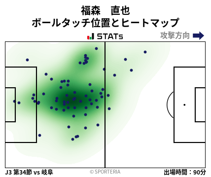 ヒートマップ - 福森　直也