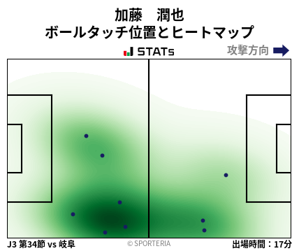 ヒートマップ - 加藤　潤也
