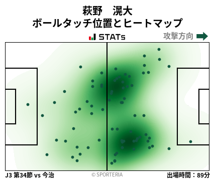 ヒートマップ - 萩野　滉大