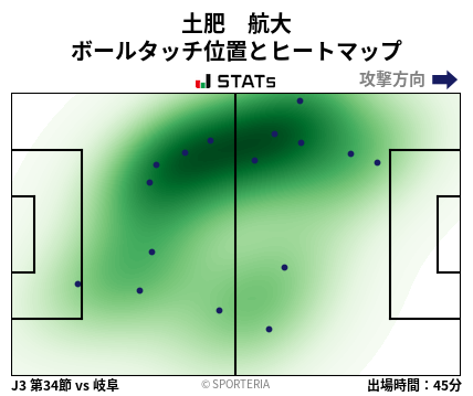 ヒートマップ - 土肥　航大