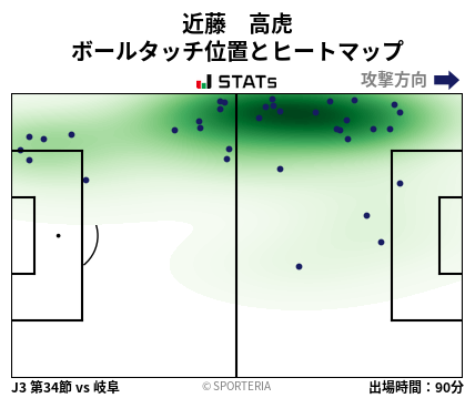 ヒートマップ - 近藤　高虎