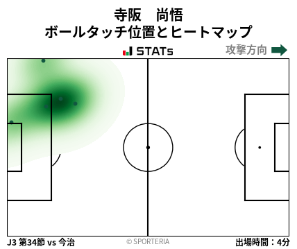 ヒートマップ - 寺阪　尚悟