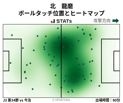 ヒートマップ - 北　龍磨