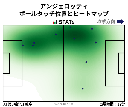 ヒートマップ - アンジェロッティ