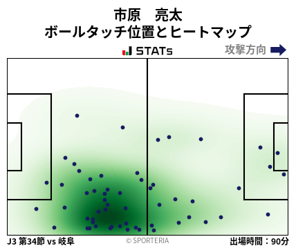 ヒートマップ - 市原　亮太