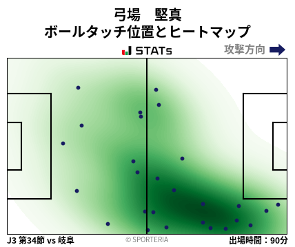 ヒートマップ - 弓場　堅真