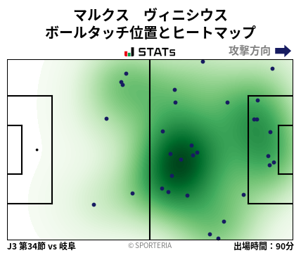 ヒートマップ - マルクス　ヴィニシウス