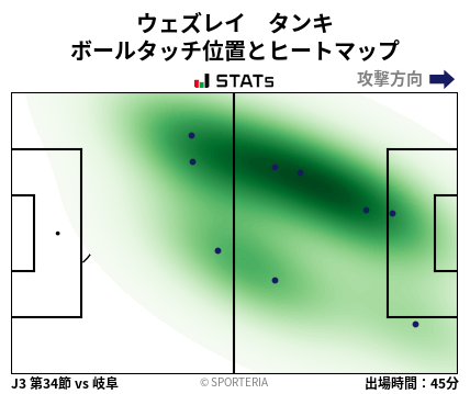 ヒートマップ - ウェズレイ　タンキ