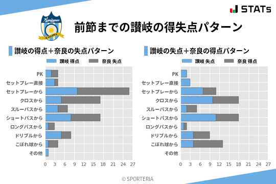 得失点パターン