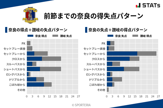 得失点パターン