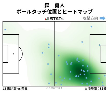 ヒートマップ - 森　勇人