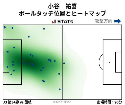 ヒートマップ - 小谷　祐喜