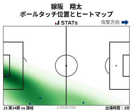 ヒートマップ - 嫁阪　翔太