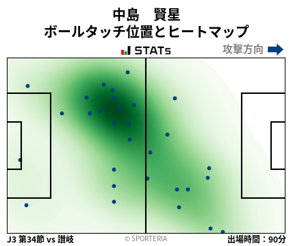 ヒートマップ - 中島　賢星
