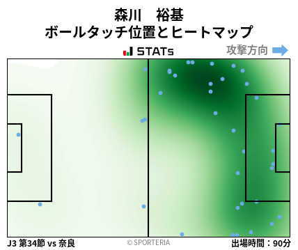 ヒートマップ - 森川　裕基