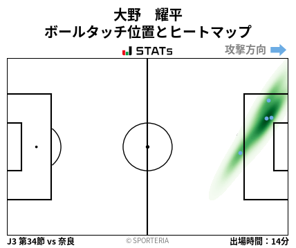 ヒートマップ - 大野　耀平