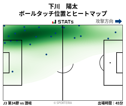 ヒートマップ - 下川　陽太