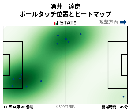 ヒートマップ - 酒井　達磨