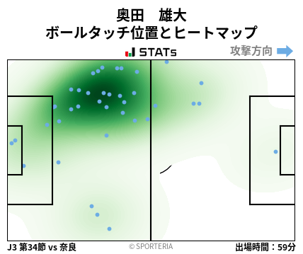 ヒートマップ - 奥田　雄大